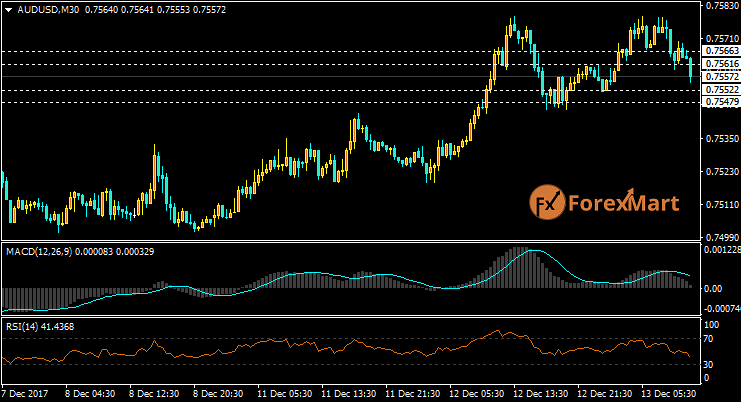 Daily Market Analysis from ForexMart-audusd13.png