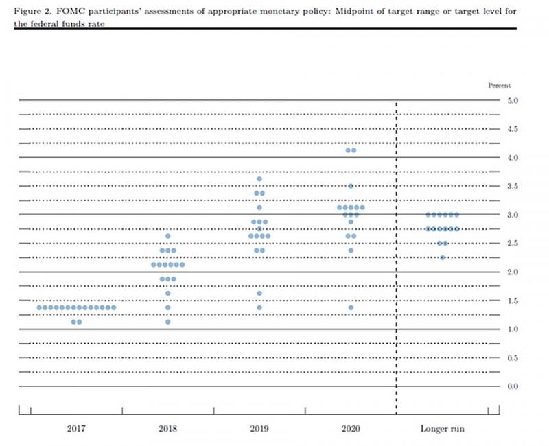 Next Week News-chart-federal-reserve_forbes_640px.jpg