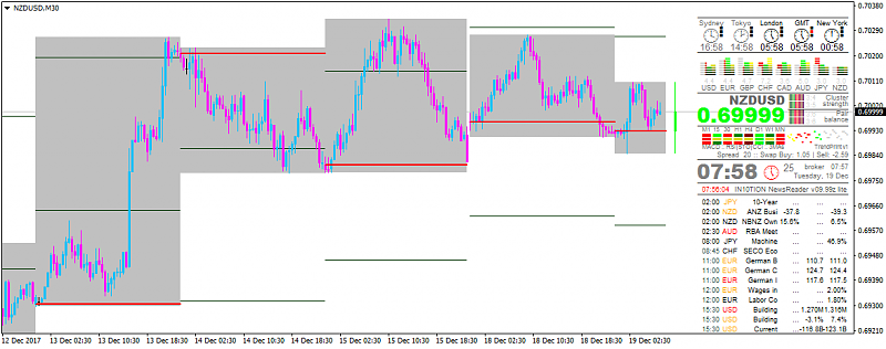 The News / Hottest-nzdusd-m30-alpari-international-limited.png