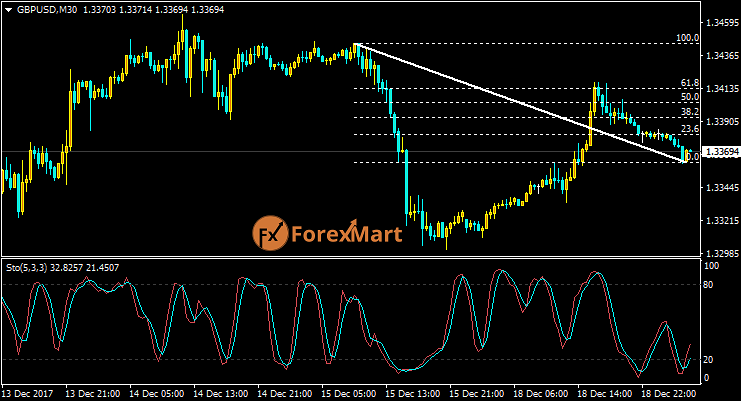 Daily Market Analysis from ForexMart-gbpusd18.png