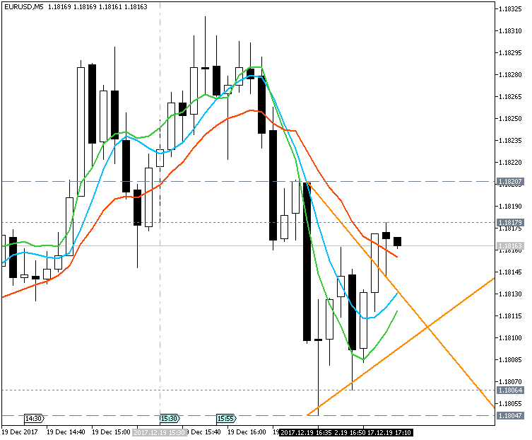 USD News-eurusd-m5-metaquotes-software-corp.png