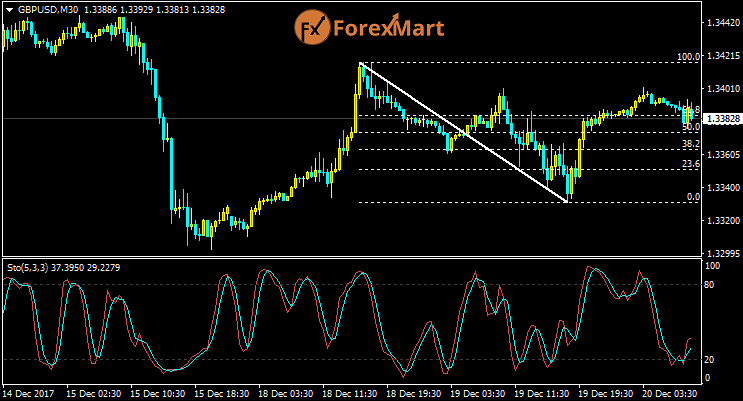 Daily Market Analysis from ForexMart-gbpusd20.png