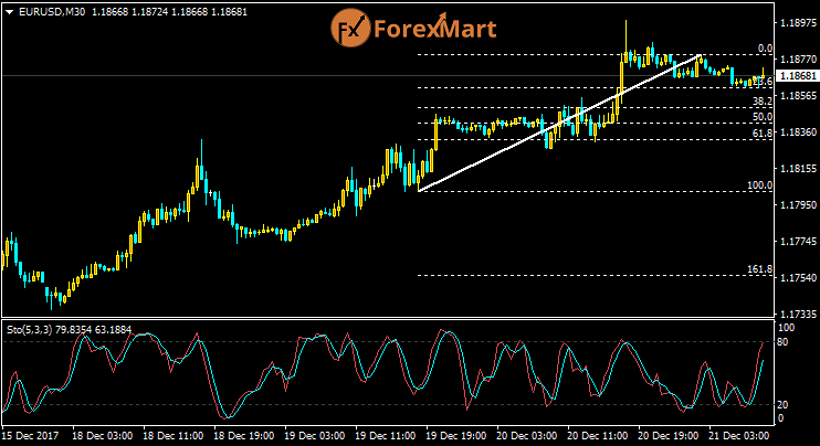 Daily Market Analysis from ForexMart-eurusd21.png