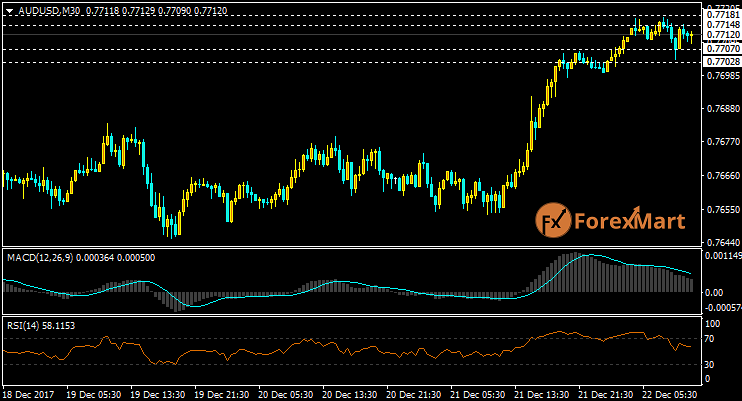 Daily Market Analysis from ForexMart-audusd22.png