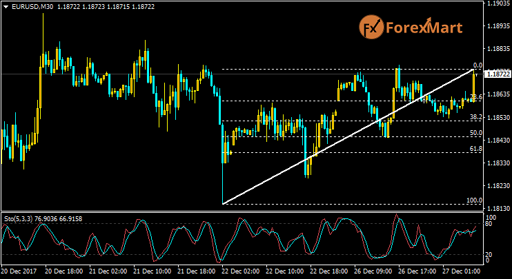 Daily Market Analysis from ForexMart-eurusd26.png