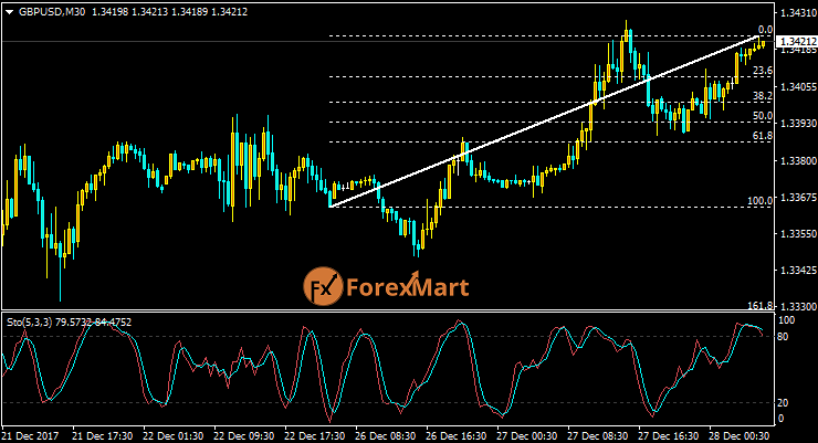 Daily Market Analysis from ForexMart-gbpusd27.png