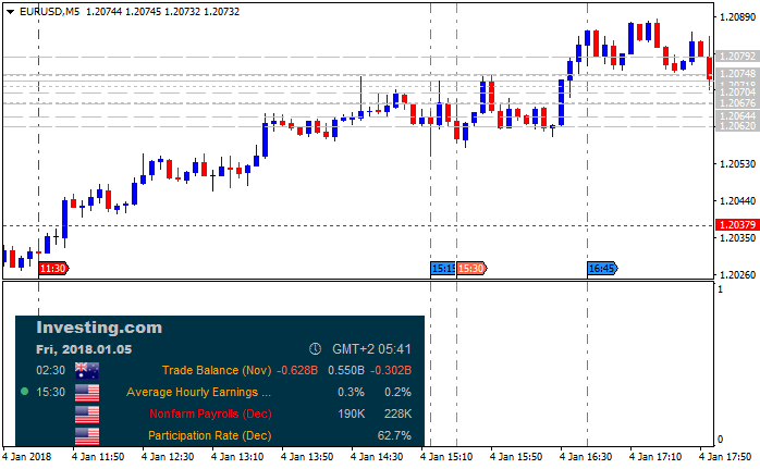 USD News-eurusd-m5-alpari-international-limited.png