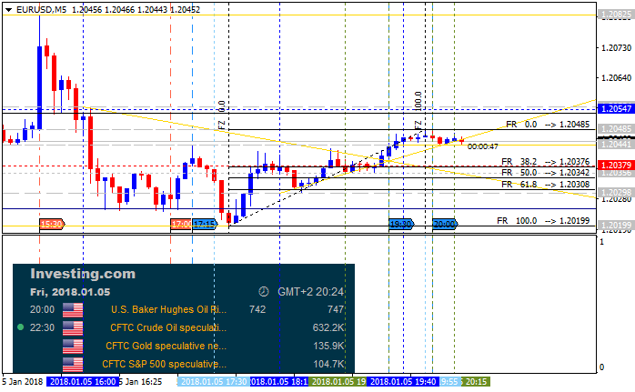 USD News-eurusd-m5-alpari-international-limited-2.png