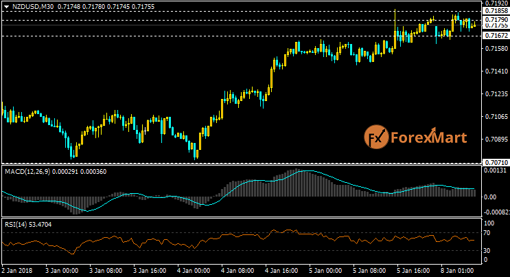 Daily Market Analysis from ForexMart-nzdusd08.png