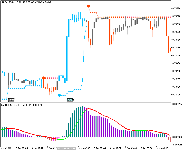 AUD News-audusd-m1-metaquotes-software-corp.png