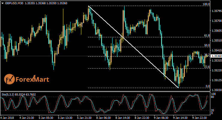 Daily Market Analysis from ForexMart-gbpusd10.png