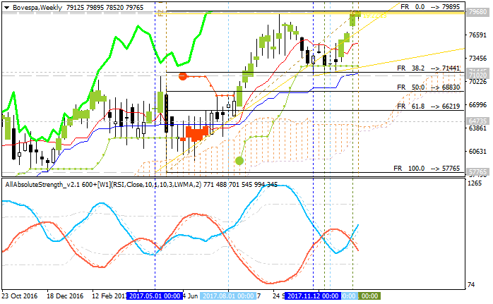 Next Week News-bovespa-w1-gci-financial.png