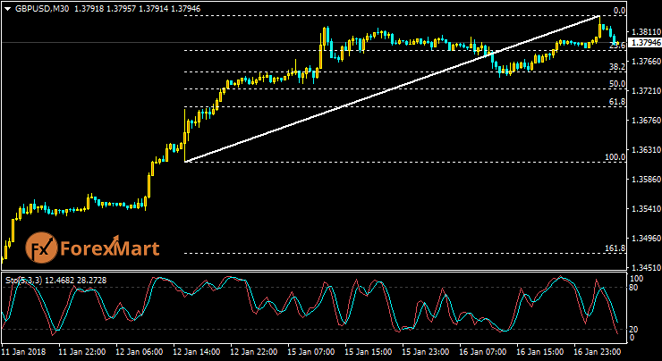 Daily Market Analysis from ForexMart-gbpusd16.png