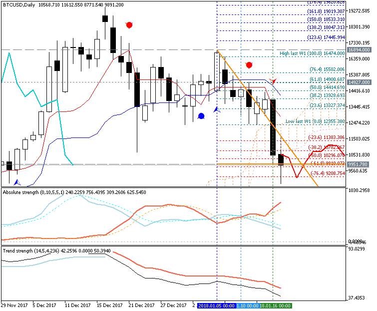 The News / Hottest-btcusd-d1-metaquotes-software-corp.png