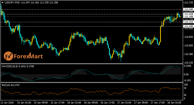Daily Market Analysis from ForexMart-usdjpy17.png