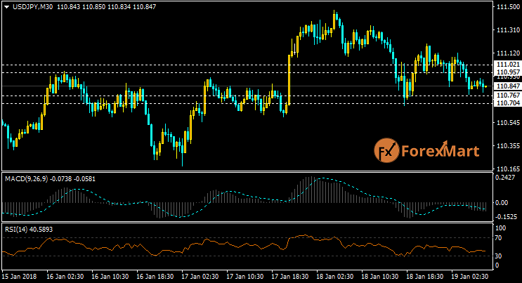 Daily Market Analysis from ForexMart-usdjpy19.png