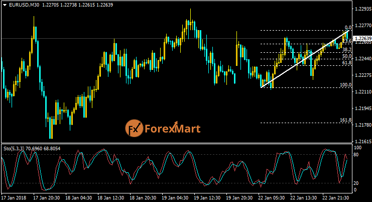 Daily Market Analysis from ForexMart-eurusd22.png