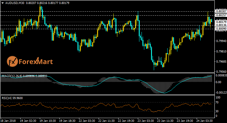 Daily Market Analysis from ForexMart-audusd24.png