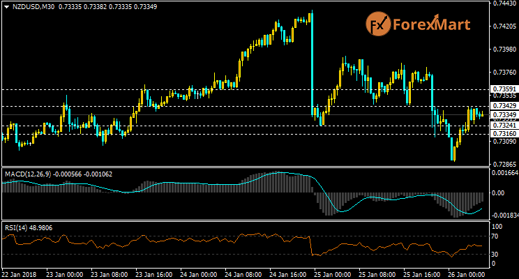 Daily Market Analysis from ForexMart-nzdusd25.png
