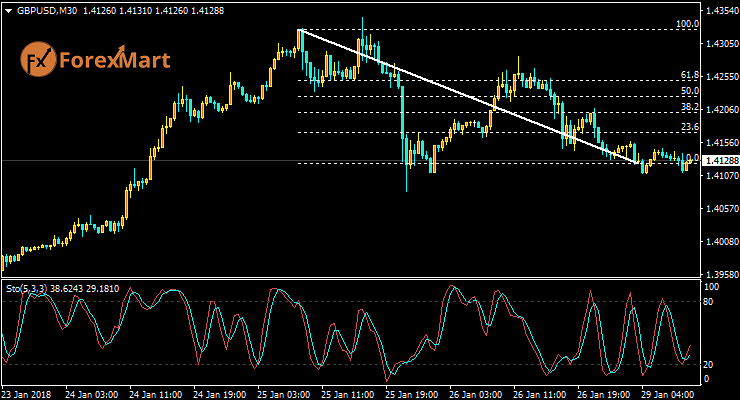 Daily Market Analysis from ForexMart-gbpusd29.png