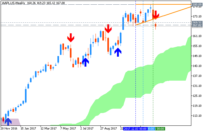 Market News-aapl.usweekly__1.png