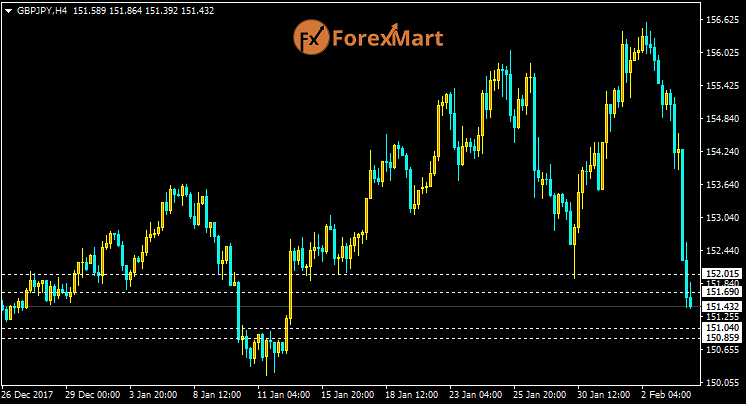 Daily Market Analysis from ForexMart-gbpjpy06.png