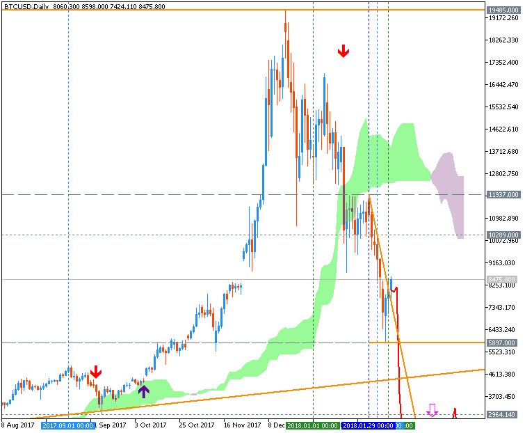 Market News-btcusd-d1-metaquotes-software-corp.png