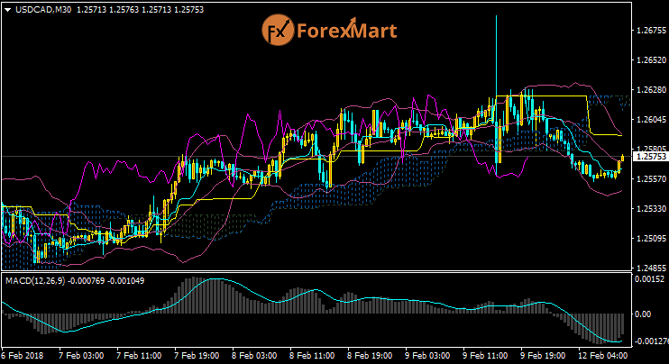 Daily Market Analysis from ForexMart-usdcad12.png