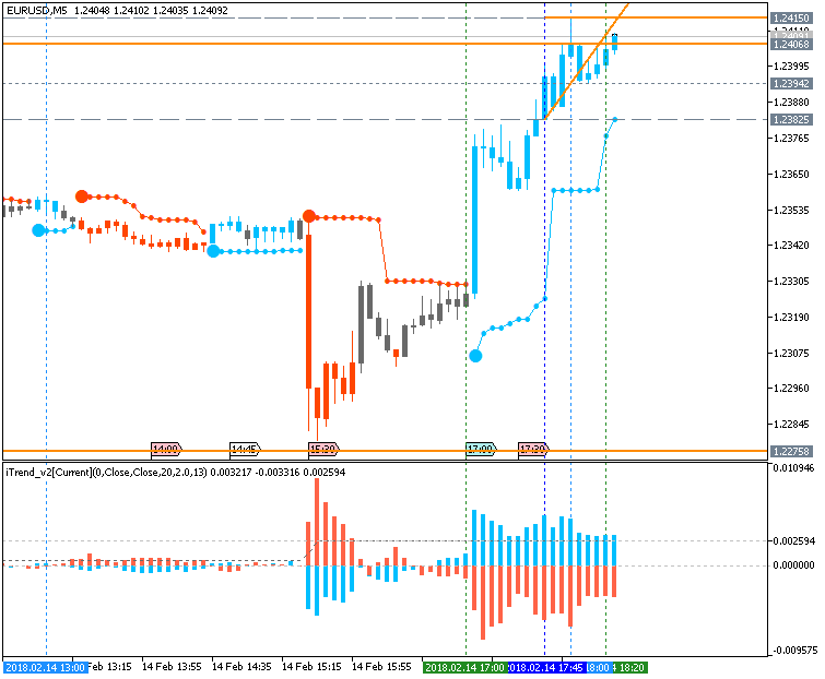 Next Week News-eurusd-m5-metaquotes-software-corp.png