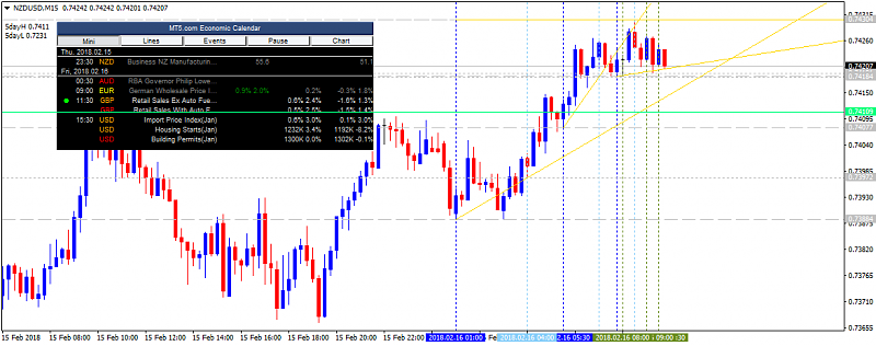 NZD News-nzdusd-m15-alpari-international-limited.png