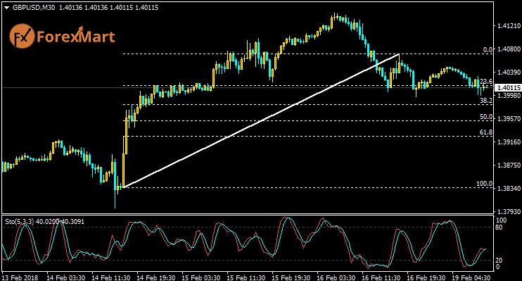 Daily Market Analysis from ForexMart-gbpusd19.png