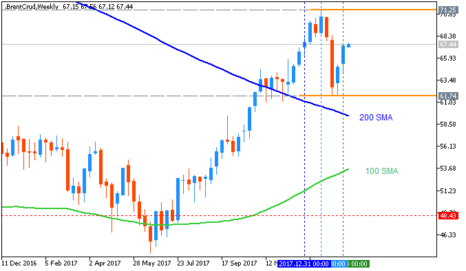 Market News-brentcrud-w1-fx-choice-limited.png