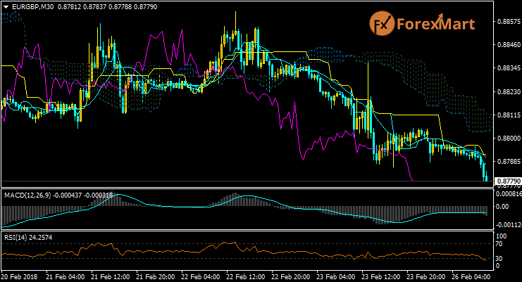 Daily Market Analysis from ForexMart-eurgbp26.png