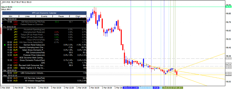 USD News-dxy-m15-alpari-international-limited.png