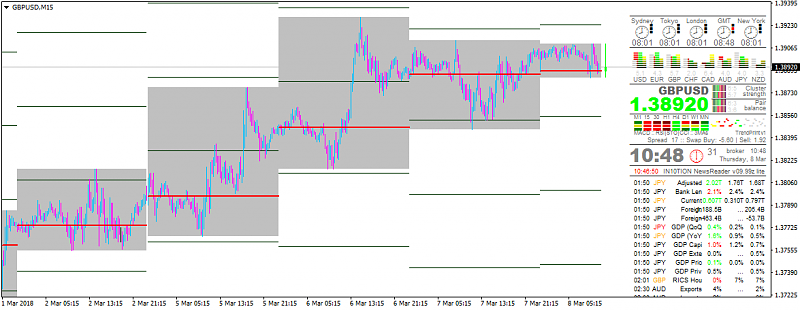 GBP News-gbpusdm15.png