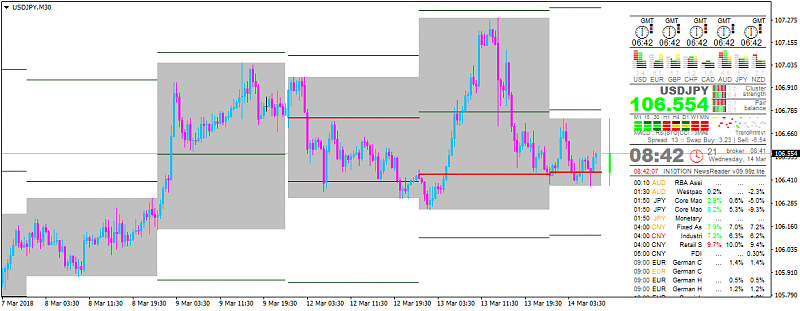 JPY News-usdjpy-m30-alpari-international-limited-3.png