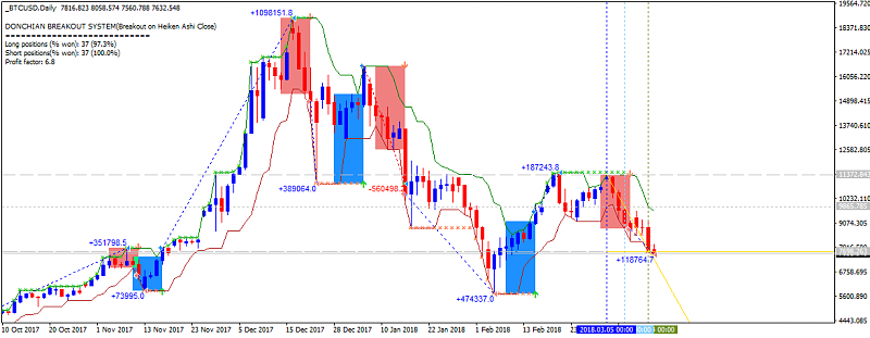 Next Week News-btcusd-d1-alpari-international-limited.png