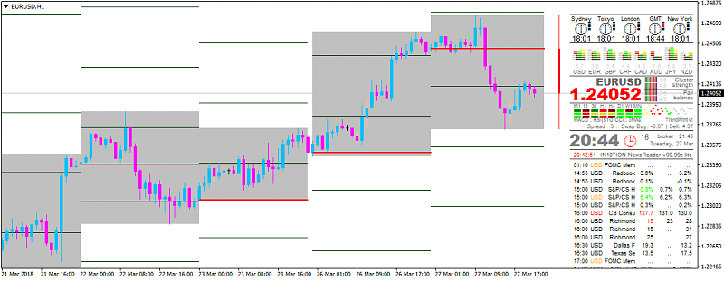 USD News-eurusd-h1-alpari-international-limited.png