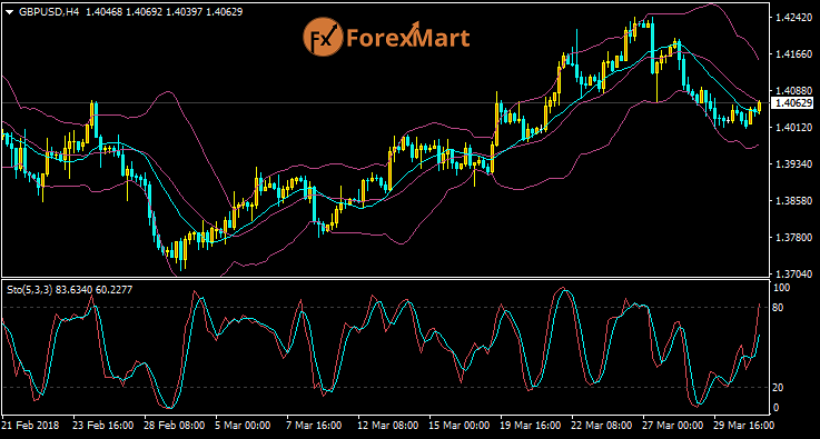 Daily Market Analysis from ForexMart-gbpusd02.png