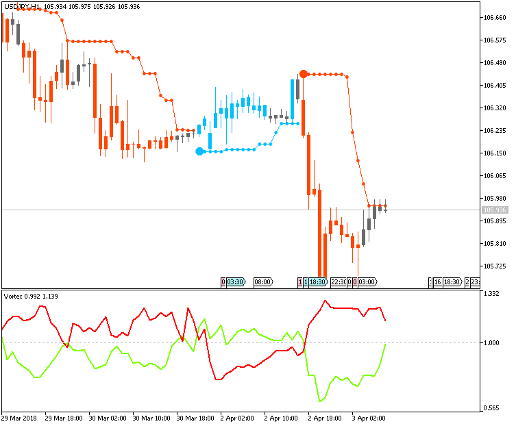 JPY News-usdjpy-h1-metaquotes-software-corp-3.png