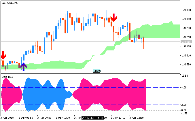 GBP News-gbpusd-m5-metaquotes-software-corp-2.png