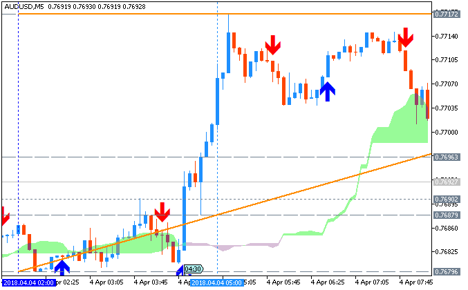 The News / Hottest-audusd-m5-metaquotes-software-corp-2.png