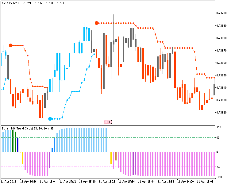 USD News-nzdusd-m1-metaquotes-software-corp.png