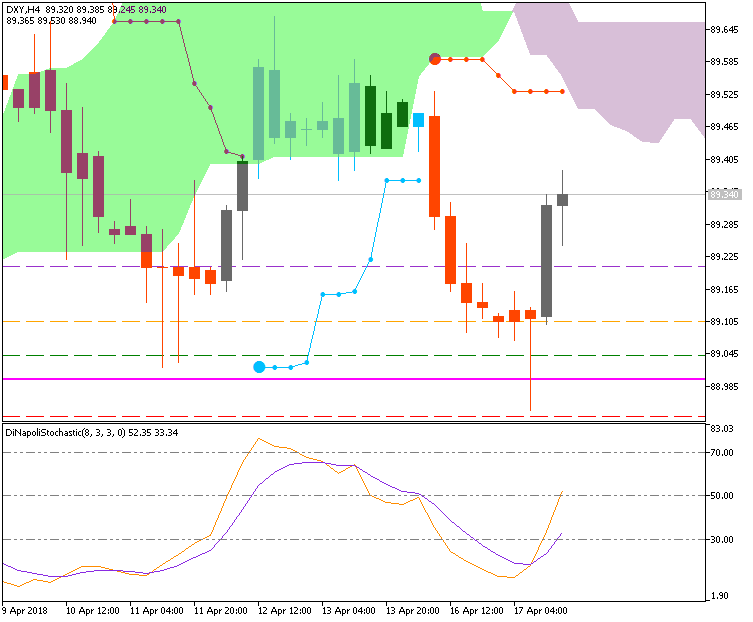 USD News-dxy-h4-fx-choice-limited.png