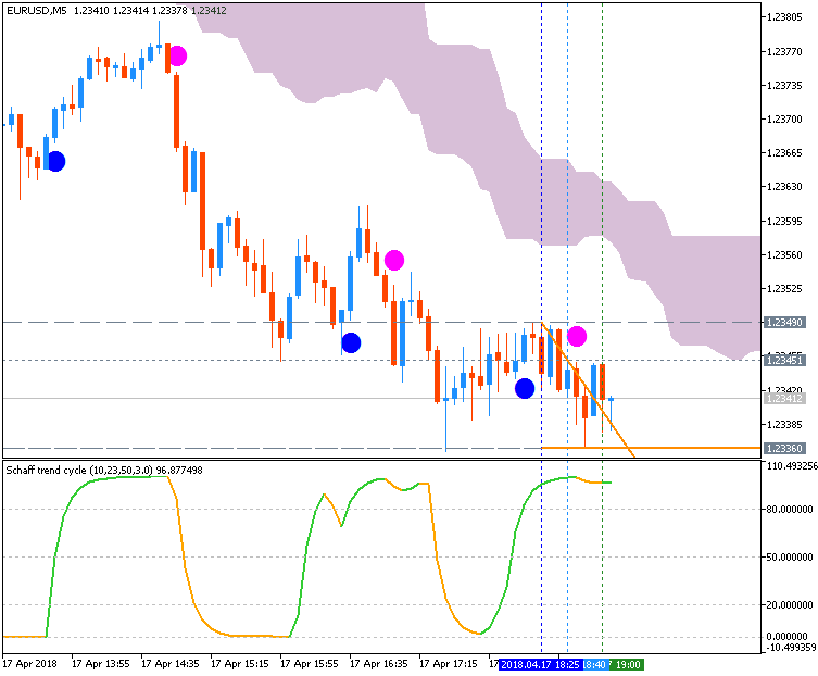 USD News-eurusd-m5-fx-choice-limited.png