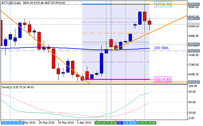 Market News-btcusd-d1-fx-choice-limited-2.png