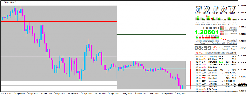 USD News-eurusd-m15-alpari-international-limited.png