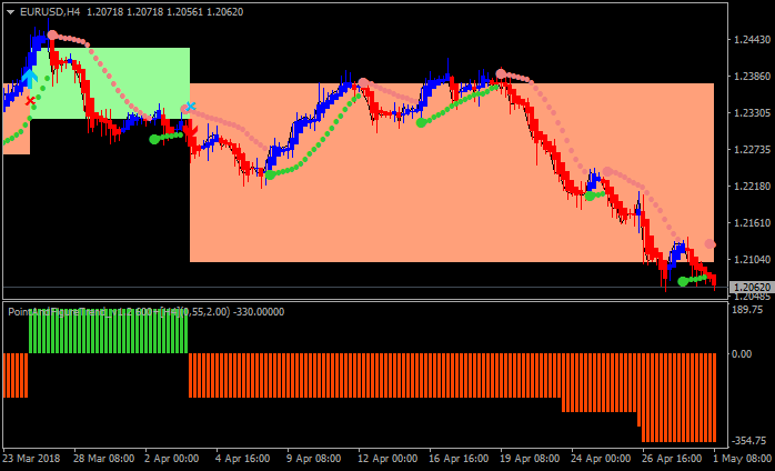 USD News-eurusd-h4-alpari-international-limited.png