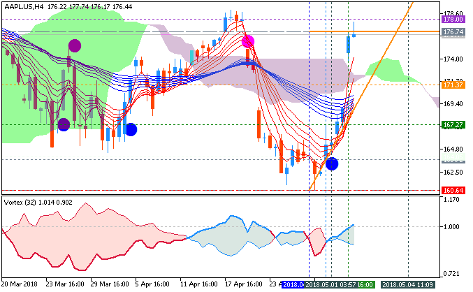 Market News-aapl.ush4.png