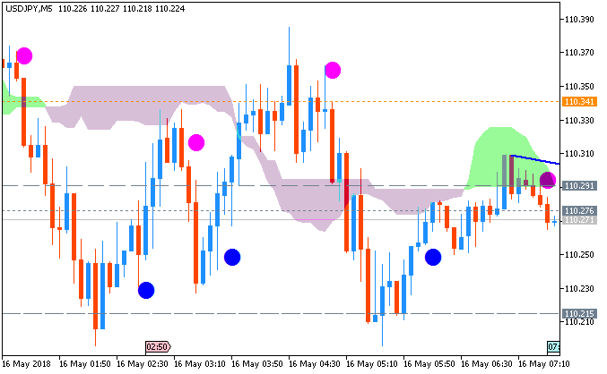 JPY News-usdjpy-m5-metaquotes-software-corp-2.png